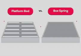Platform Bed Vs Box Spring