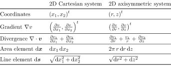 diffeial operators in 2d cartesian