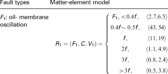 In physics, a state of matter is one of the distinct forms in which matter can exist. Fault Matter Element Models Of Generator Sets Download Table