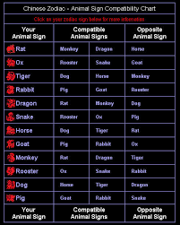 The Creative Commentor Chinese Zodiac Compatibility