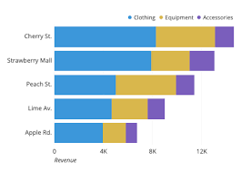 A Complete Guide To Stacked Bar Charts Tutorial By Chartio