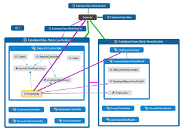 Interactive Flowchart Like Code Map In Visual Studio Stack
