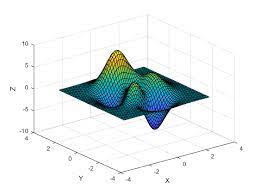 camera line of sight matlab view
