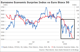 Reality Check For The Euro Area Economy