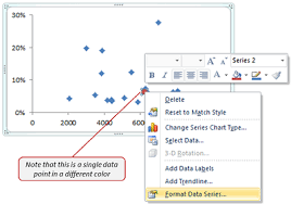 How To Spot Data Point In Excel Scatter Chart Alz Chart