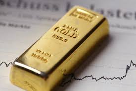 Gold Trading Price Chart Iq Option Broker Official Blog