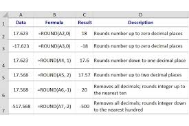How To Use Round Function In Excel