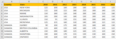 powerbi pivot table working with