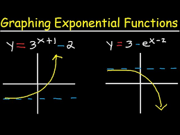 graphing exponential functions with e