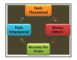 narcissistic abuse cycle