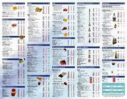 Food Calorie List Printable Room Surf Com