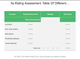 5s Rating Assessment Table Of Different Categories Of Sort