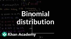 Graphing Basketball Binomial Distribution Video Khan Academy