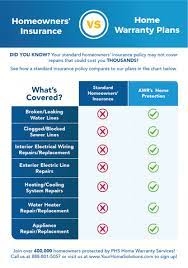 House And Contents Insurance Check Out Our Area Replacement Cover  gambar png