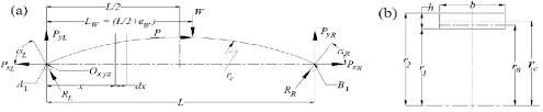 cross section of curved beam