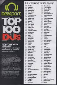 Beatport Y Dj Mag Crean El Top 100 Techno Y House Djs