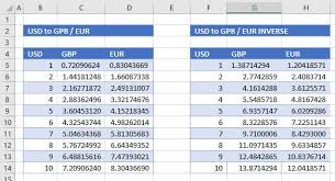 automatic currency conversion in excel