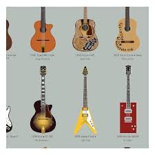 Guitar Pop Chart Gifts Rock Music History Rock Music