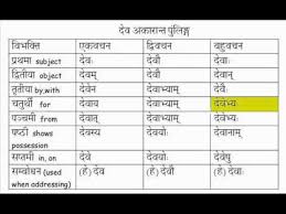 Learn Sanskrit Vibhakti Declension Of Dev Masculine Noun Word