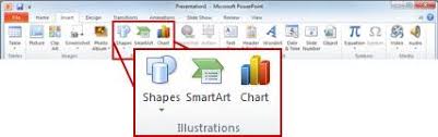 Use Charts And Graphs In Your Presentation Powerpoint