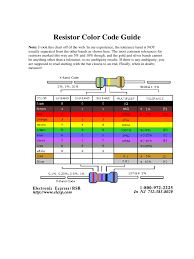 2019 Resistor Color Code Chart Template Fillable