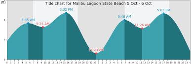 Malibu Lagoon State Beach Tide Times Tides Forecast