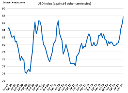 Us Dairy Exports Falling Significantly As Value Of The