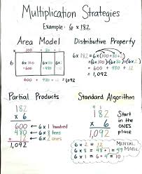 Mathematical Diagram Chart Transindobalon Com