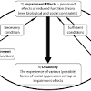 The Social Contexts of Disability