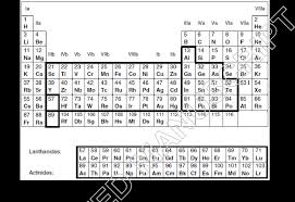 periodic table of elements metals and