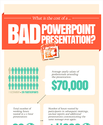 What Is The Cost Of A Bad Powerpoint Presentation Infographic E