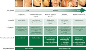 Moderate Acne Treatment Archives Larry Jaeger New York