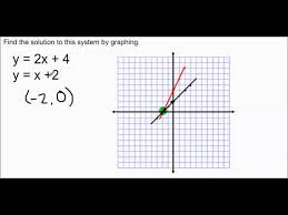 6 1 Solving Systems By Graphing