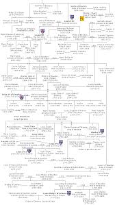 France Monarchy Family Tree Subscription Sites Are Not The