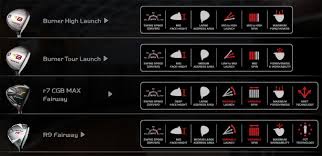Taylormade Adjustment Chart Related Keywords Suggestions