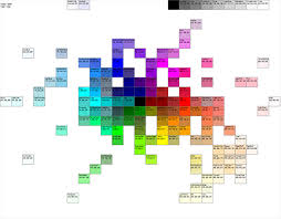 A Hue Brightness Color Wheel Style Chart For System Drawing