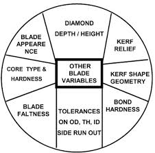 Diamond Blade Guide Understand Diamond Blades Smart Cut