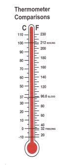 Thermometer Image