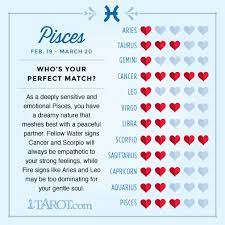 There is no particular sign that is more compatible with cancer than another. Pisces Sign Love Compatibility Zodiac Sign Love Compatibility Zodiac Signs Cancer Cancer And Pisces