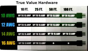 Extension Cord Chart Extension Cord Wire Gauge Chart Heavy