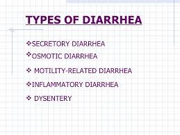 Diet In Diarrhea