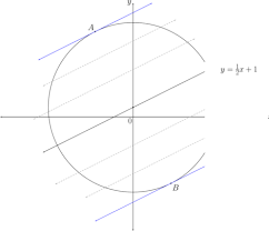7 3 equation of a tangent to a circle