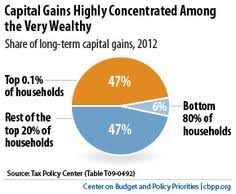 29 Best Capital Gains Tax Images Capital Gains Tax