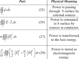 Energy Conservation Equation