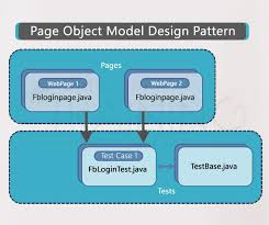 with page factory in selenium webdriver
