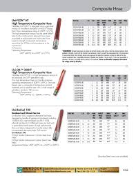 Novaflex Rubber Plastics Hose Product Guide 2018 By