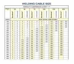 Details About Excelene Battery And Welding Cable Copper 4 0 To 6 Gauge Awg Size By The Foot