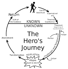 hero s journey 