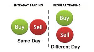 learn intraday trading in 2023