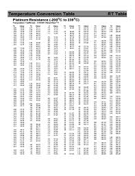 Rtd Temperature Sample Chart Free Download